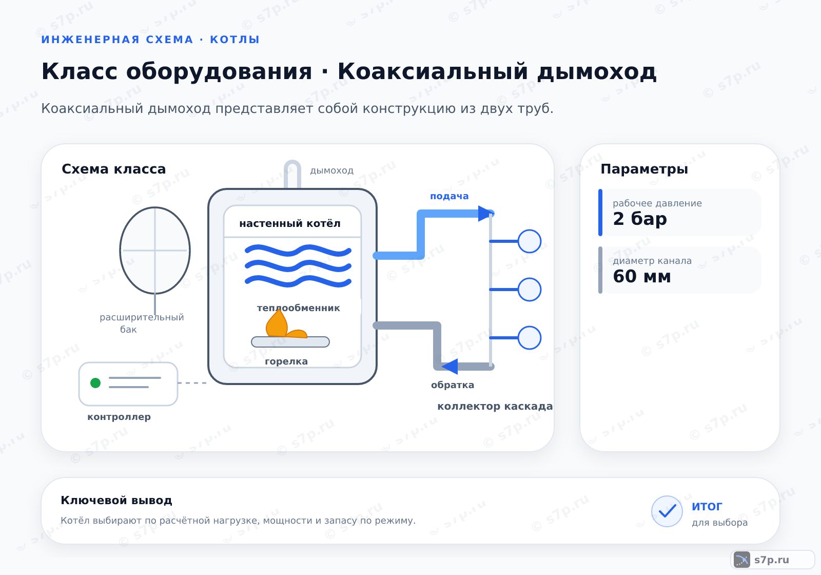 Схема класса «котёл» для темы «Коаксиальный дымоход»: ключевые параметры — рабочее давление — 2 бар; диаметр канала — 60 мм; рабочее давление — 2 бар; диаметр канала — 60 мм