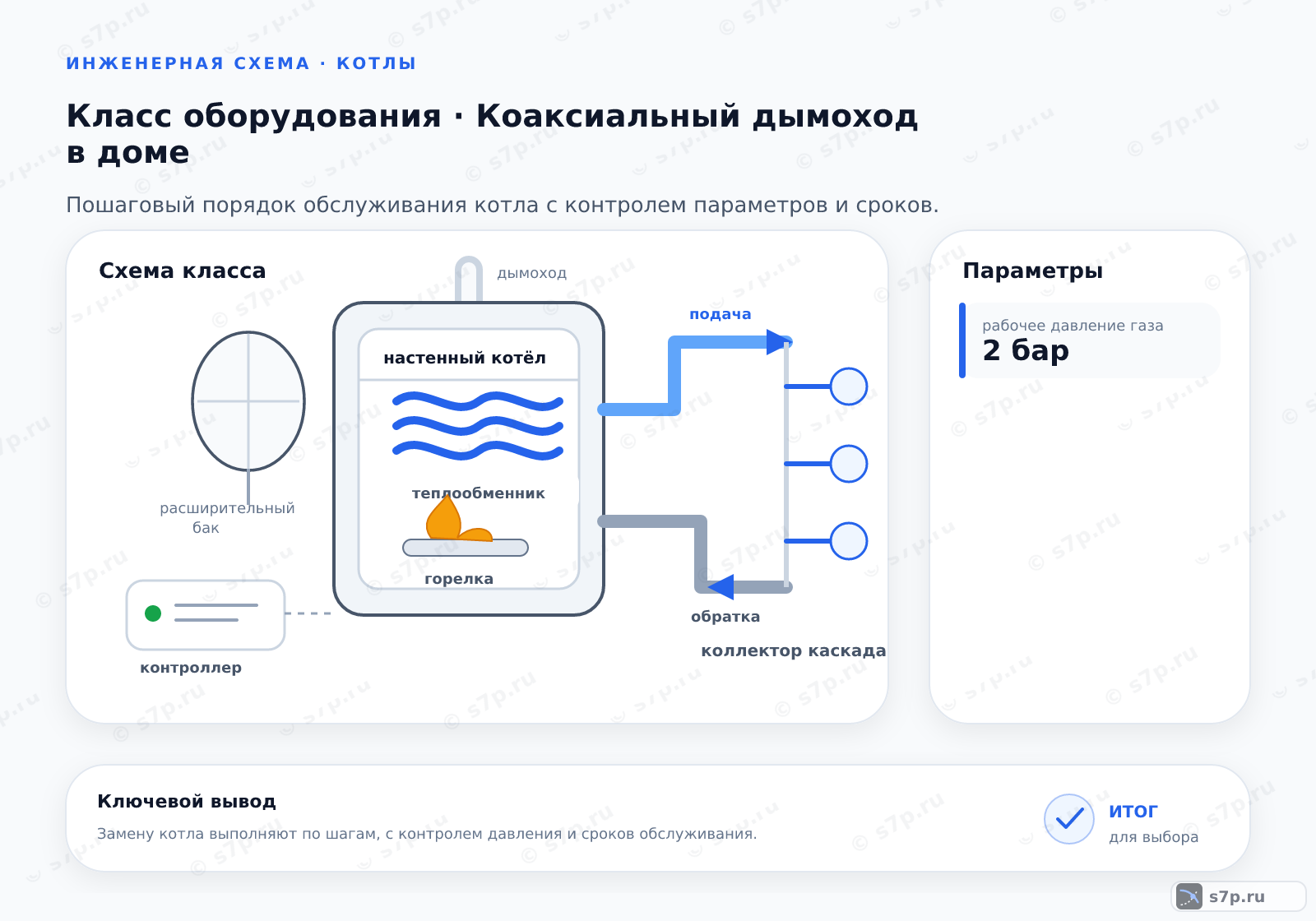 Схема класса «котёл» для темы «Коаксиальный дымоход в доме»: ключевые параметры — рабочее давление газа — 2 бар