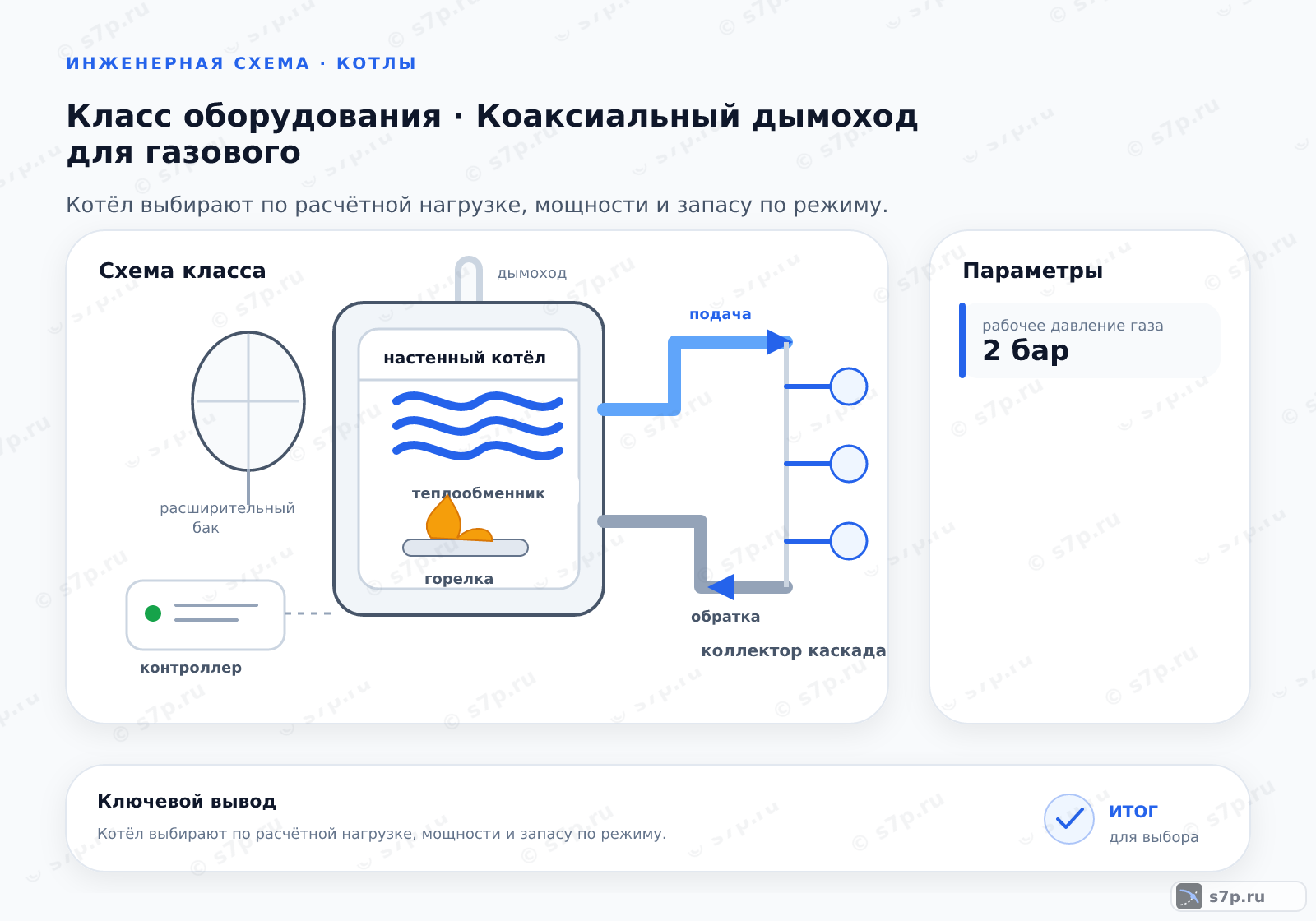 Схема класса «котёл» для темы «Коаксиальный дымоход для газового»: ключевые параметры — рабочее давление газа — 2 бар