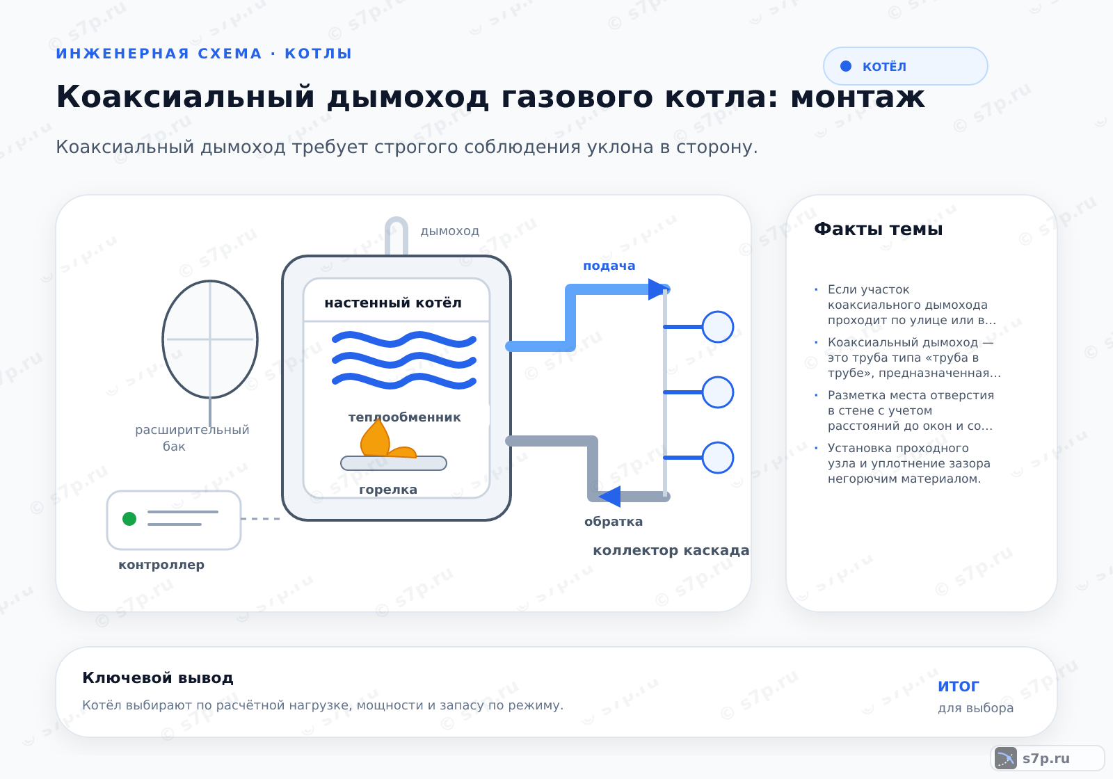 Hero-инфографика темы «Коаксиальный дымоход газового котла: монтаж»: котёл; ключевые данные: Если участок коаксиального дымохода проходит по улице или в неотапливаемом помещении, он обязательно должен быть утеплен. Стандартная неутепленная труба предназначена только для вывода через стену. На улице температура воздуха может опускаться ниже точки росы, что приведет к обильному образованию конденсата и его замерзанию внутри трубы, блокируя тягу. Для утепления используются специальные сэндвич-коаксиальные трубы или теплоизоляция из базальтовой ваты с защитным кожухом. Это также помогает поддерживать высокую температуру газов, улучшая тягу и эффективность работы котла в зимний период.; Коаксиальный дымоход — это труба типа «труба в трубе», предназначенная для одновременного отвода продуктов сгорания из котла и подачи свежего воздуха в камеру сгорания.