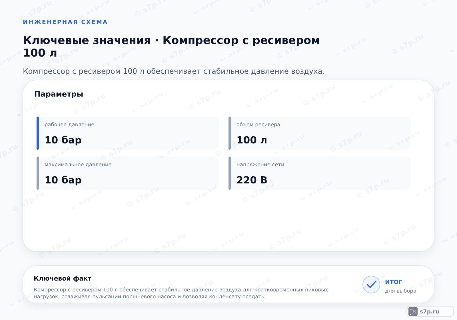Карточки ключевых значений темы «Компрессор с ресивером 100 л»: рабочее давление — 10 бар; максимальное давление — 10 бар