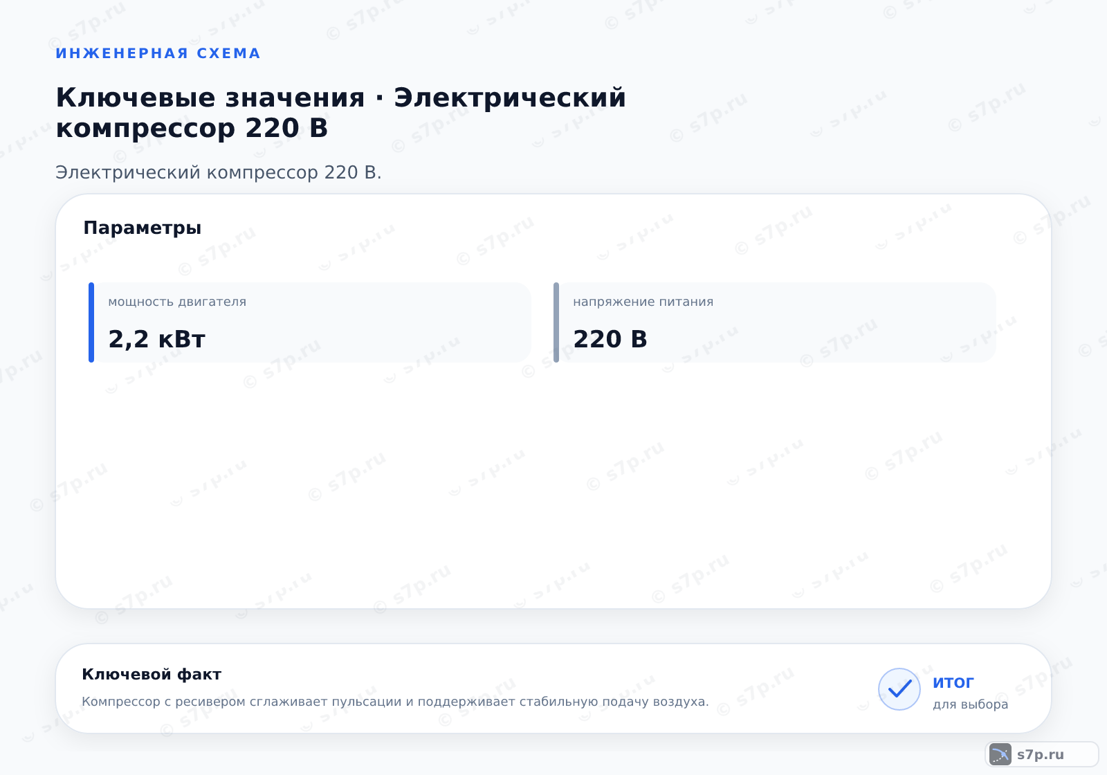 Карточки ключевых значений темы «Электрический компрессор 220 В»: мощность двигателя — 2,2 кВт