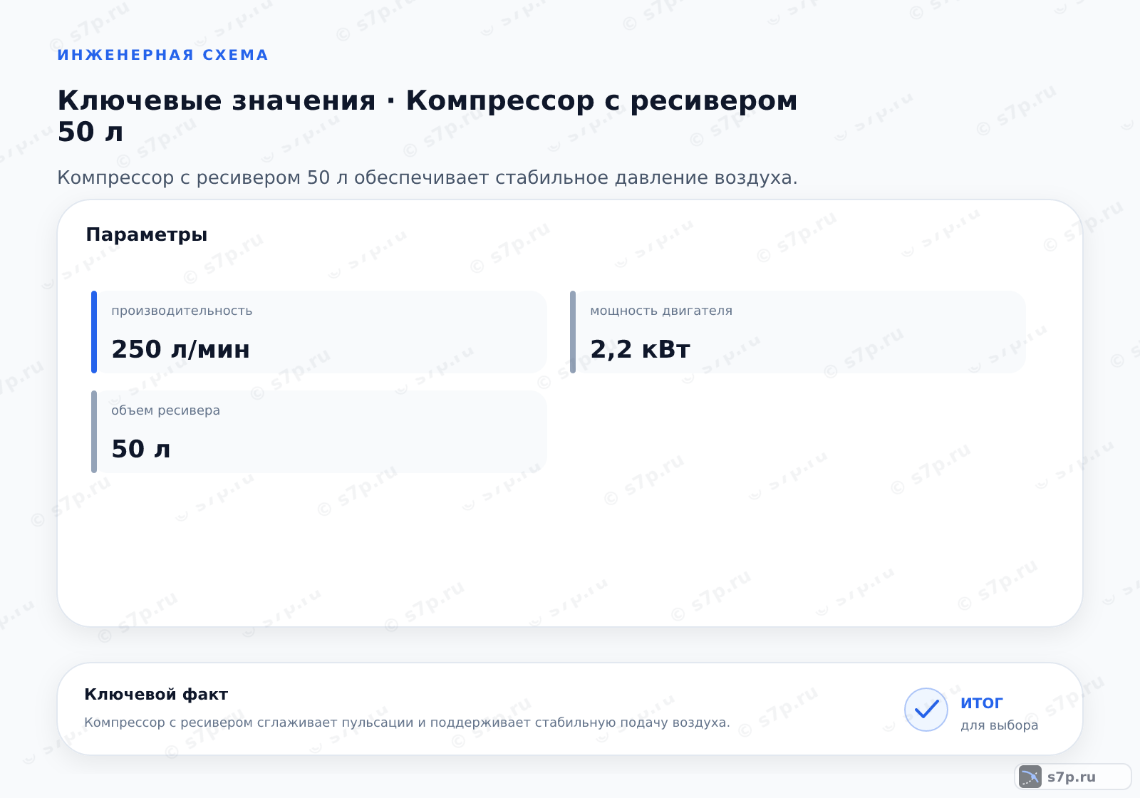 Карточки ключевых значений темы «Компрессор с ресивером 50 л»: производительность — 250 л/мин