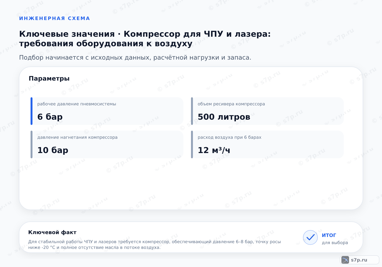 Карточки ключевых значений темы «Компрессор для ЧПУ и лазера: требования оборудования к воздуху»: рабочее давление пневмосистемы — 6 бар; давление нагнетания компрессора — 10 бар