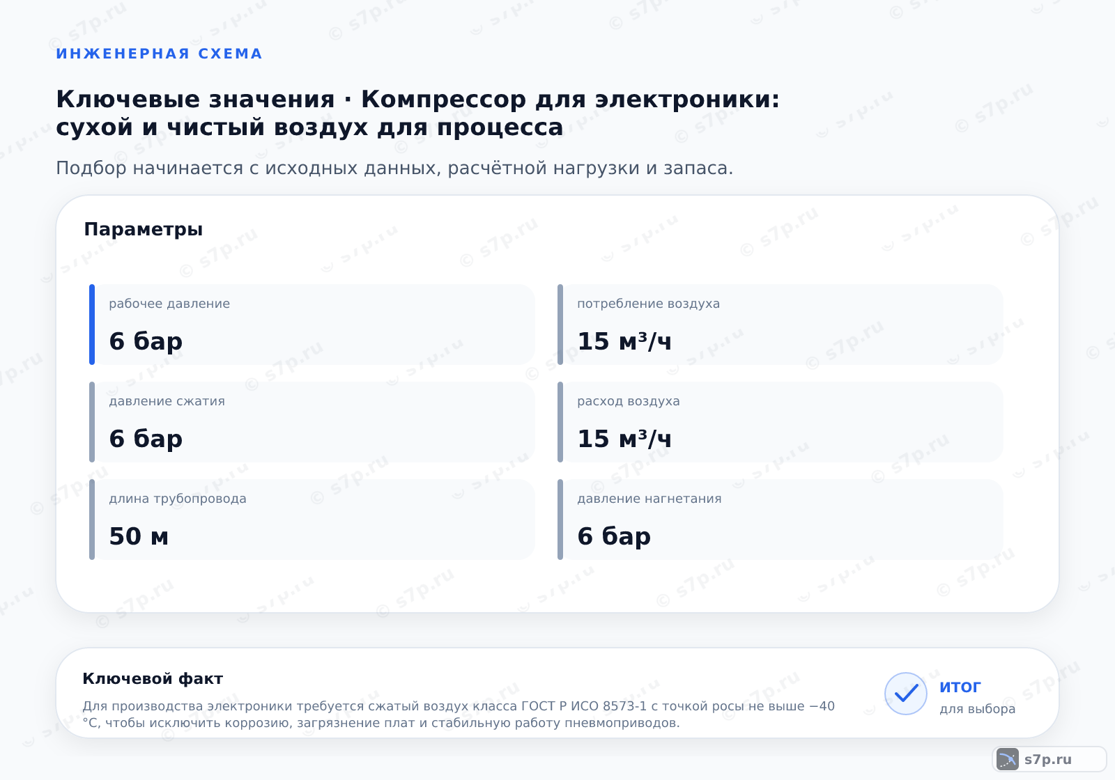 Карточки ключевых значений темы «Компрессор для электроники: сухой и чистый воздух для процесса»: рабочее давление — 6 бар; давление сжатия — 6 бар; давление нагнетания — 6 бар