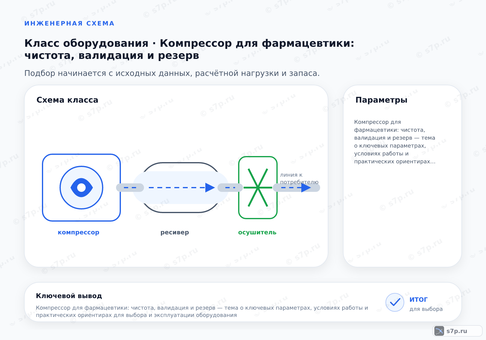 Карточки ключевых значений темы «Компрессор для фармацевтики: чистота, валидация и резерв»: Компрессор для фармацевтики: чистота, валидация и резерв — тема о ключевых параметрах, условиях работы и практических ориентирах для выбора и эксплуатации оборудования