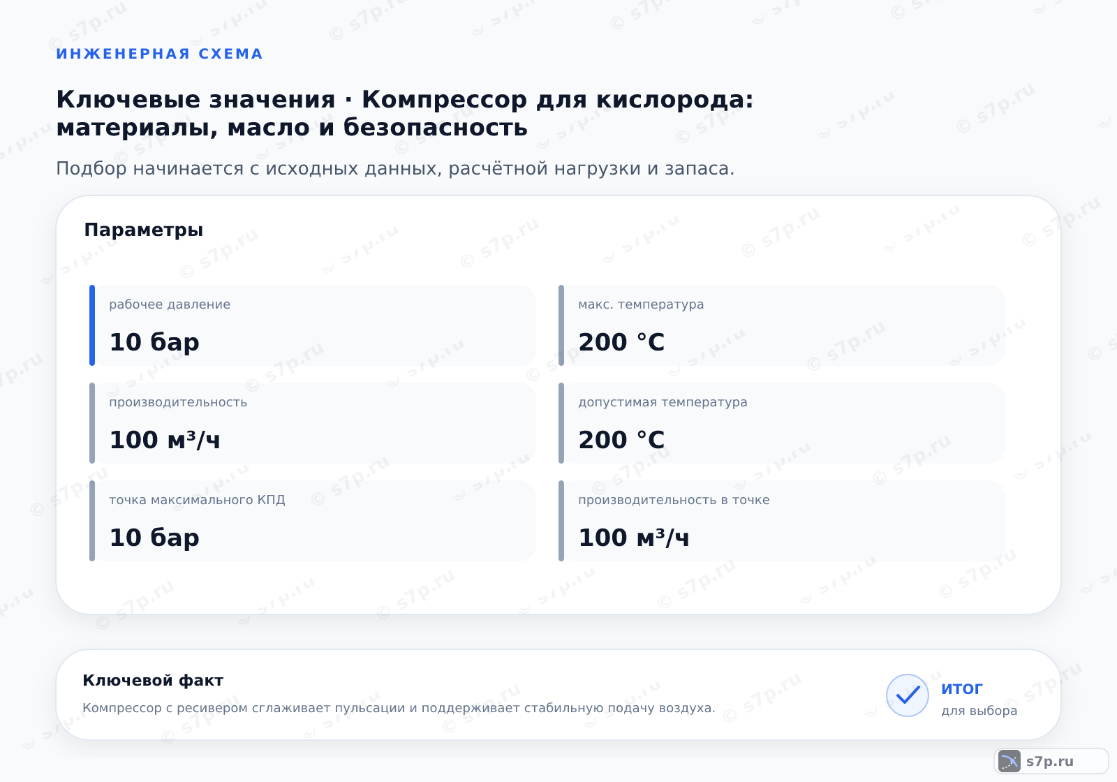 Карточки ключевых значений темы «Компрессор для кислорода: материалы, масло и безопасность»: рабочее давление — 10 бар; точка максимального КПД — 10 бар