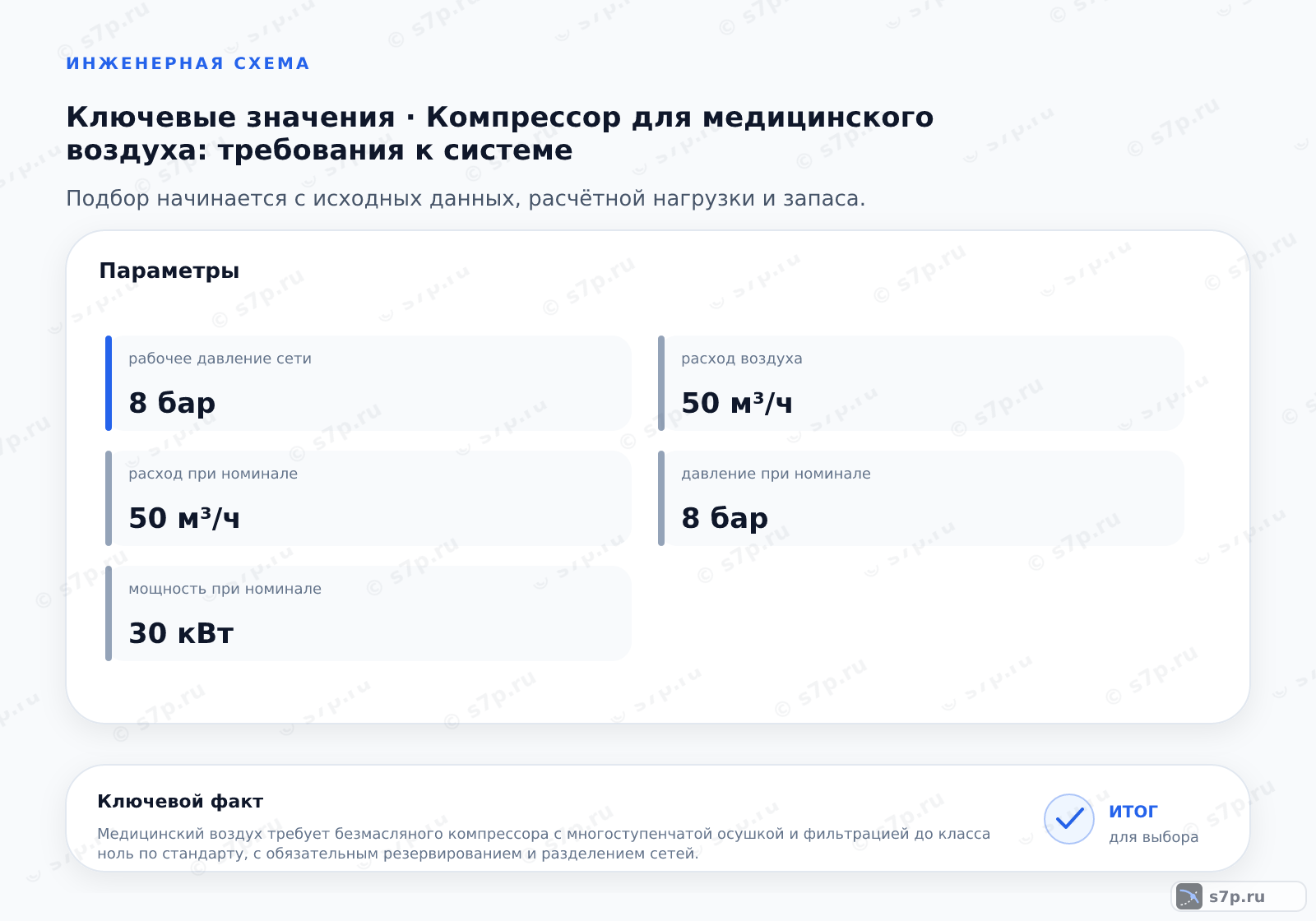 Карточки ключевых значений темы «Компрессор для медицинского воздуха: требования к системе»: рабочее давление сети — 8 бар; давление при номинале — 8 бар