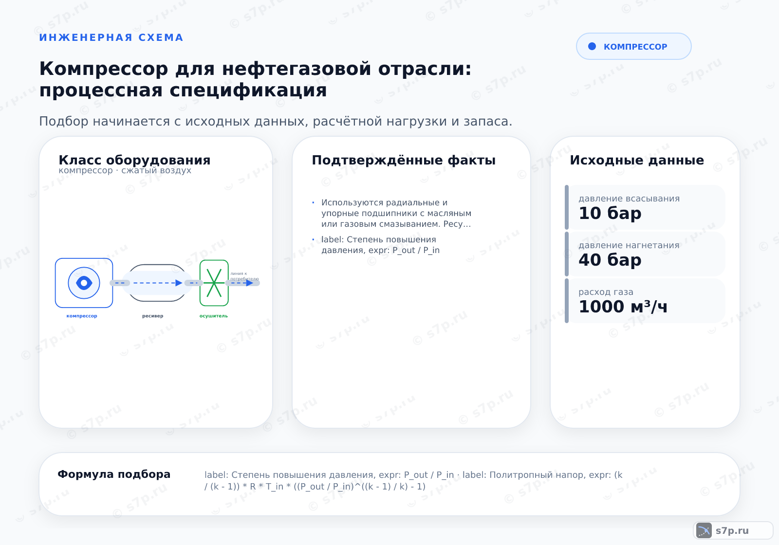 Hero-инфографика темы «Компрессор для нефтегазовой отрасли: процессная спецификация»: компрессор; ключевые данные: давление всасывания — 10 бар; давление нагнетания — 40 бар; расход газа — 1000 м³/ч