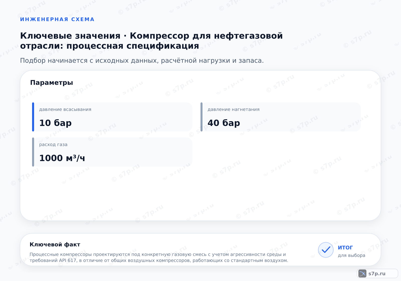 Карточки ключевых значений темы «Компрессор для нефтегазовой отрасли: процессная спецификация»: давление всасывания — 10 бар; давление нагнетания — 40 бар