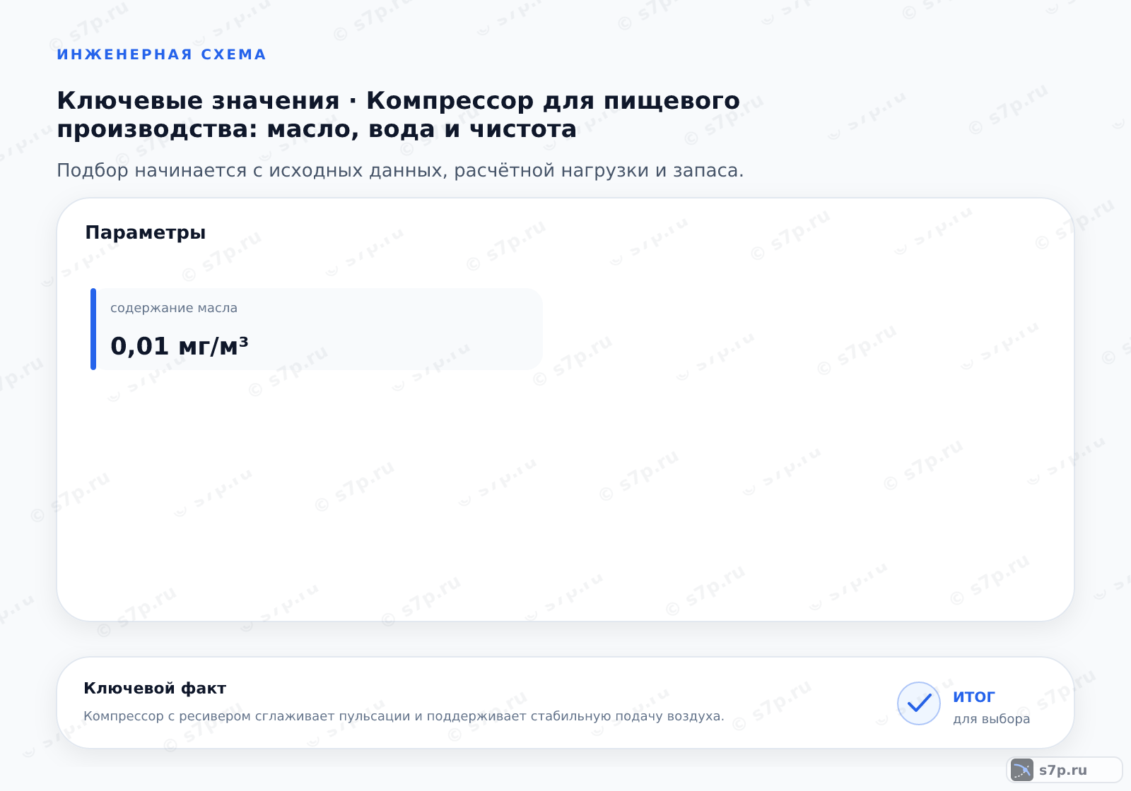 Карточки ключевых значений темы «Компрессор для пищевого производства: масло, вода и чистота»: содержание масла — 0,01 мг/м³