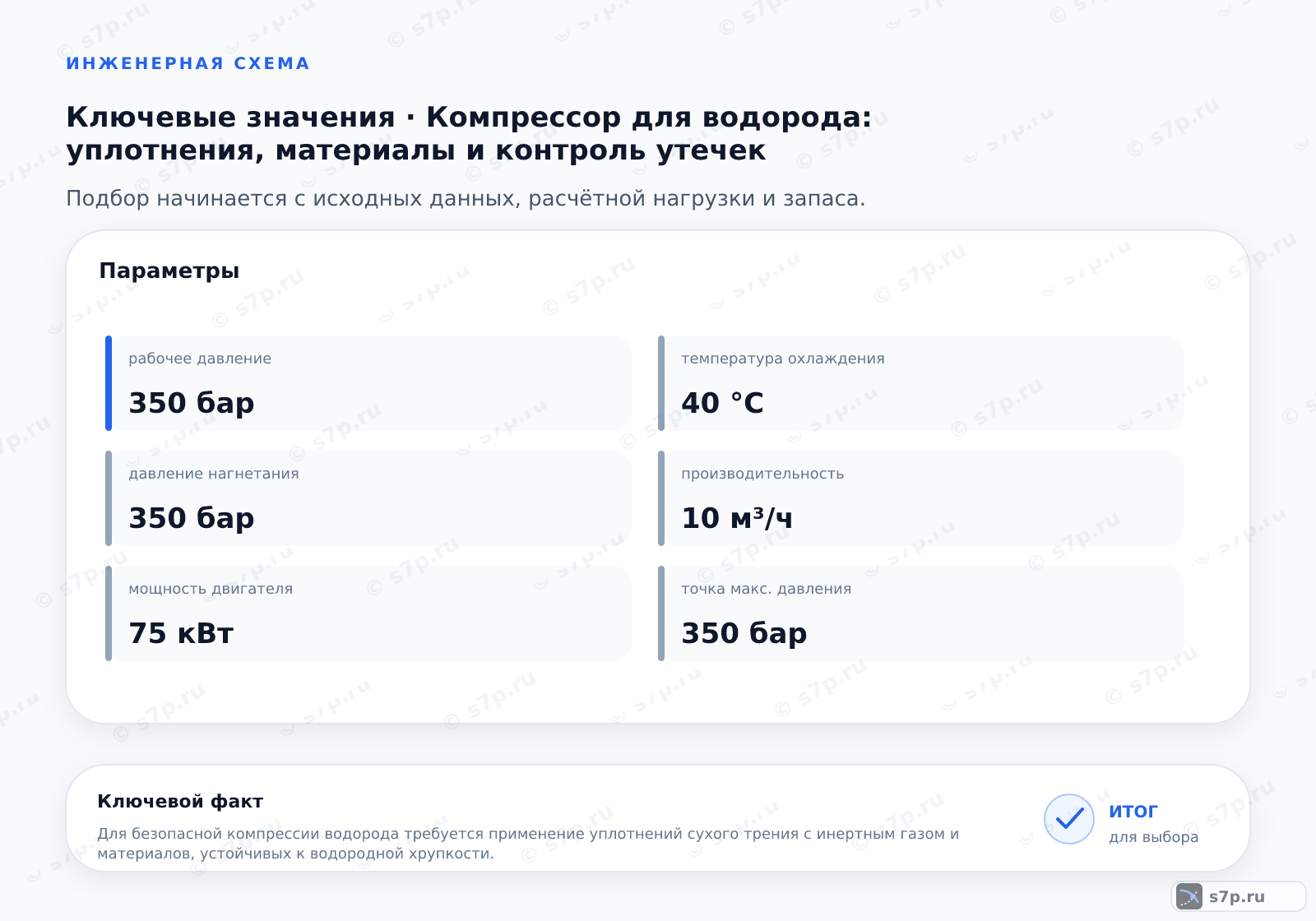 Карточки ключевых значений темы «Компрессор для водорода: уплотнения, материалы и контроль утечек»: рабочее давление — 350 бар; давление нагнетания — 350 бар; точка макс. давления — 350 бар