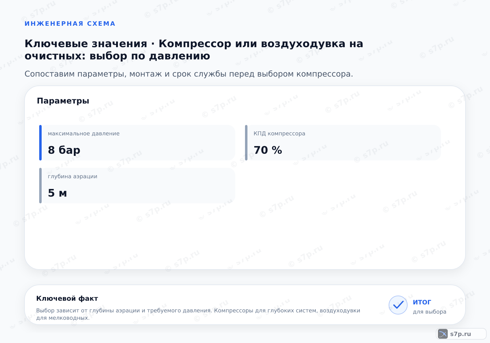 Карточки ключевых значений темы «Компрессор или воздуходувка на очистных: выбор по давлению»: максимальное давление — 8 бар