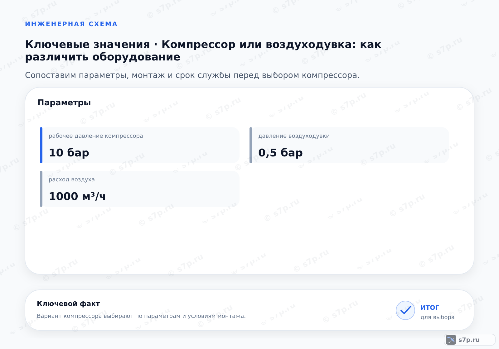 Карточки ключевых значений темы «Компрессор или воздуходувка: как различить оборудование»: рабочее давление компрессора — 10 бар; давление воздуходувки — 0,5 бар