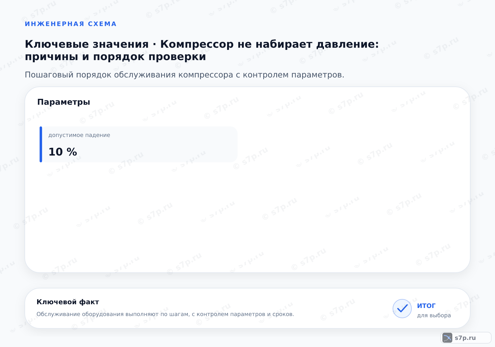 Карточки ключевых значений темы «Компрессор не набирает давление: причины и порядок проверки»: допустимое падение — 10 %