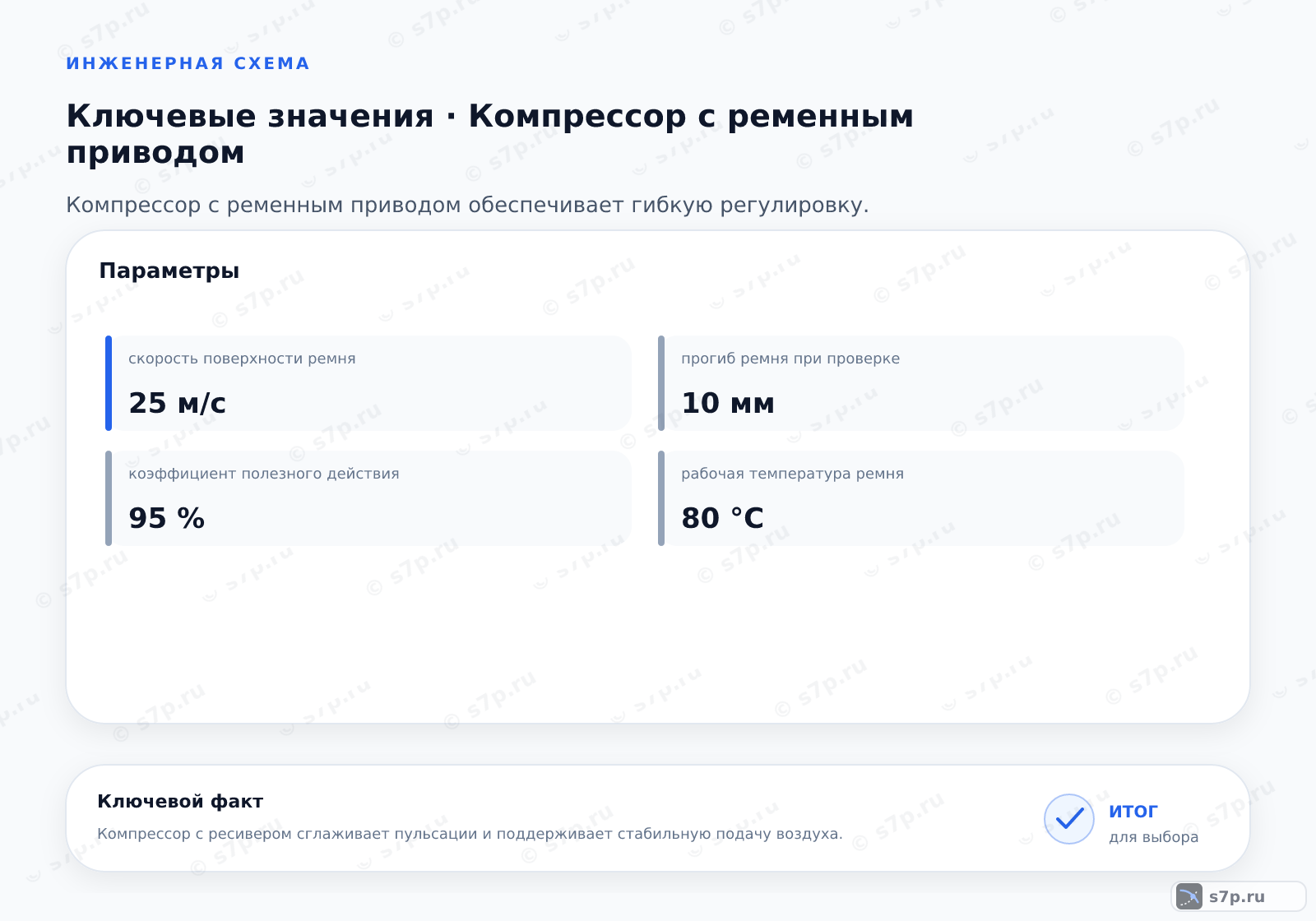 Карточки ключевых значений темы «Компрессор с ременным приводом»: скорость поверхности ремня — 25 м/с