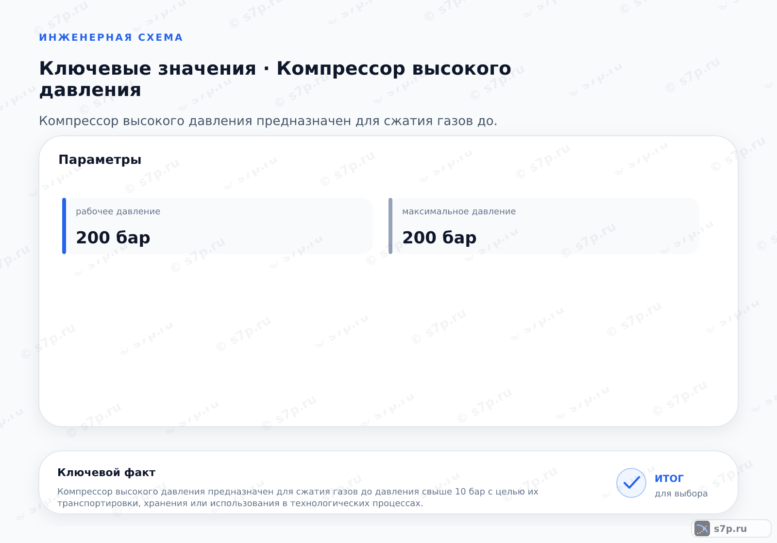 Карточки ключевых значений темы «Компрессор высокого давления»: рабочее давление — 200 бар; максимальное давление — 200 бар