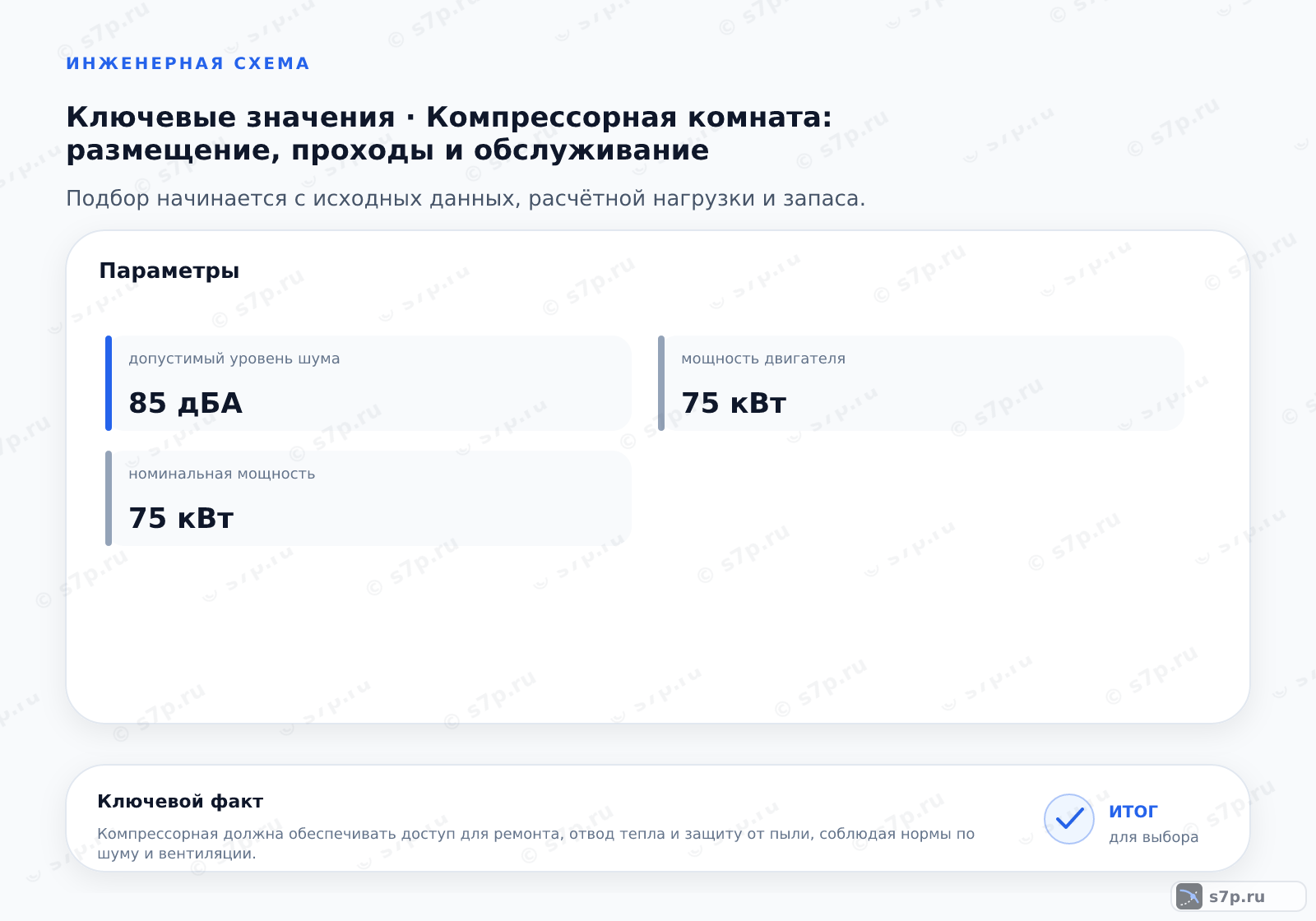 Карточки ключевых значений темы «Компрессорная комната: размещение, проходы и обслуживание»: мощность двигателя — 75 кВт; номинальная мощность — 75 кВт