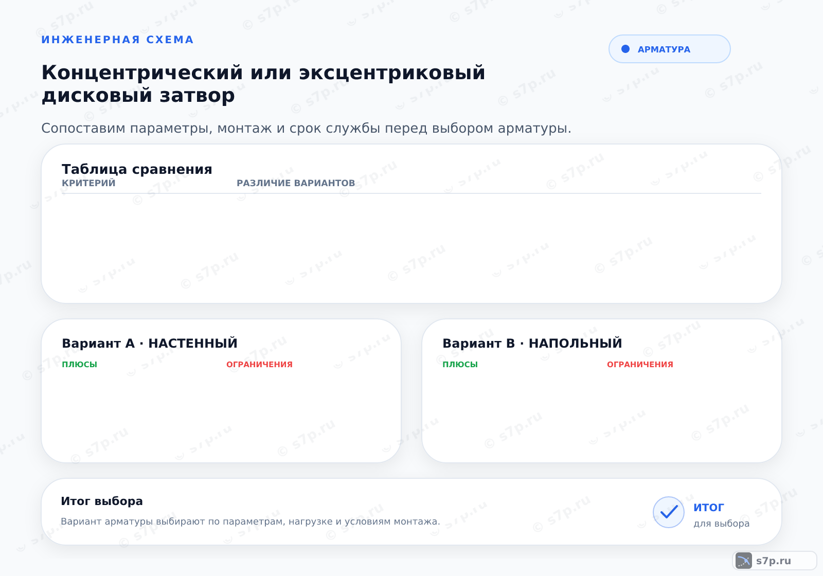 Hero-инфографика темы «Концентрический или эксцентриковый дисковый затвор»: арматура; ключевые данные: Концентрический или эксцентриковый дисковый затвор — тема о ключевых параметрах, условиях работы и практических ориентирах для выбора и эксплуатации оборудования