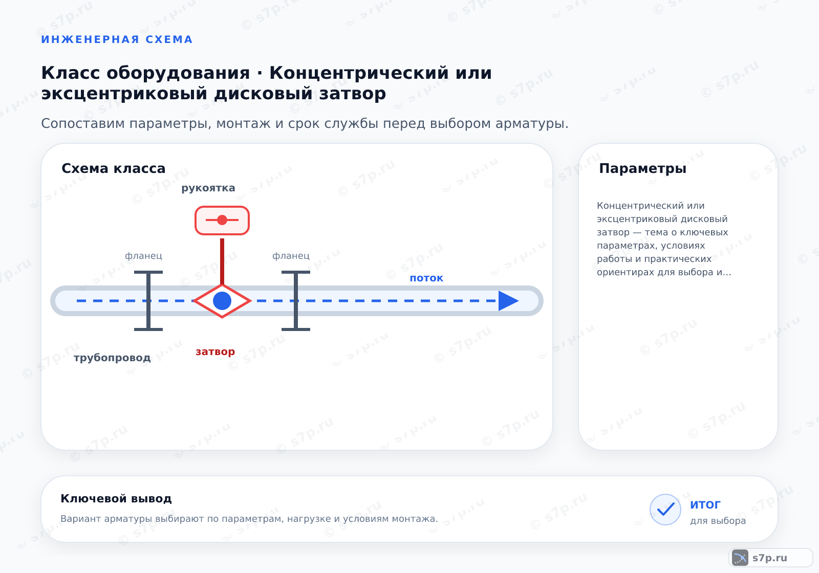 Карточки ключевых значений темы «Концентрический или эксцентриковый дисковый затвор»: Концентрический или эксцентриковый дисковый затвор — тема о ключевых параметрах, условиях работы и практических ориентирах для выбора и эксплуатации оборудования