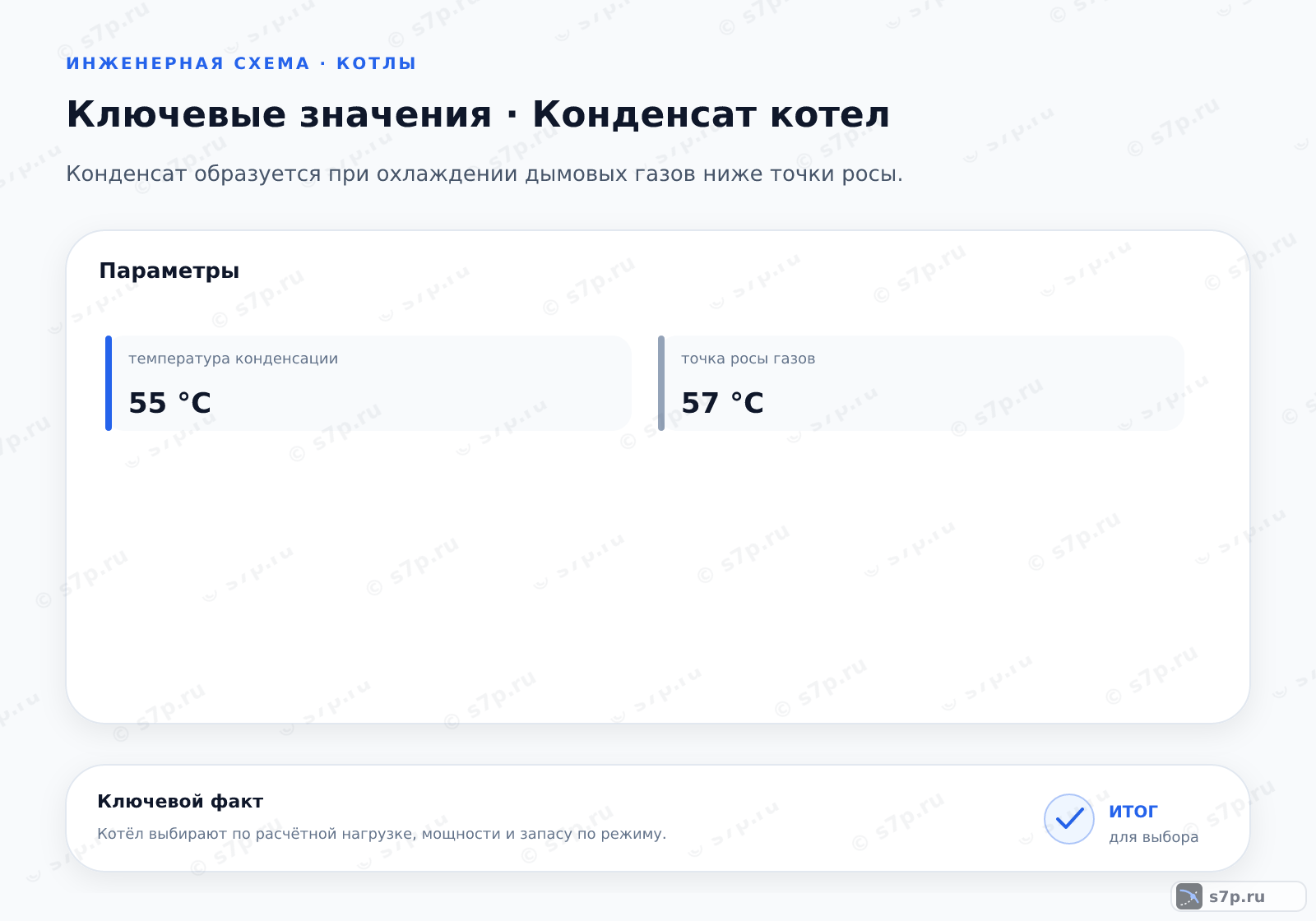 Карточки ключевых значений темы «Конденсат котел»: температура конденсации — 55 °C; точка росы газов — 57 °C