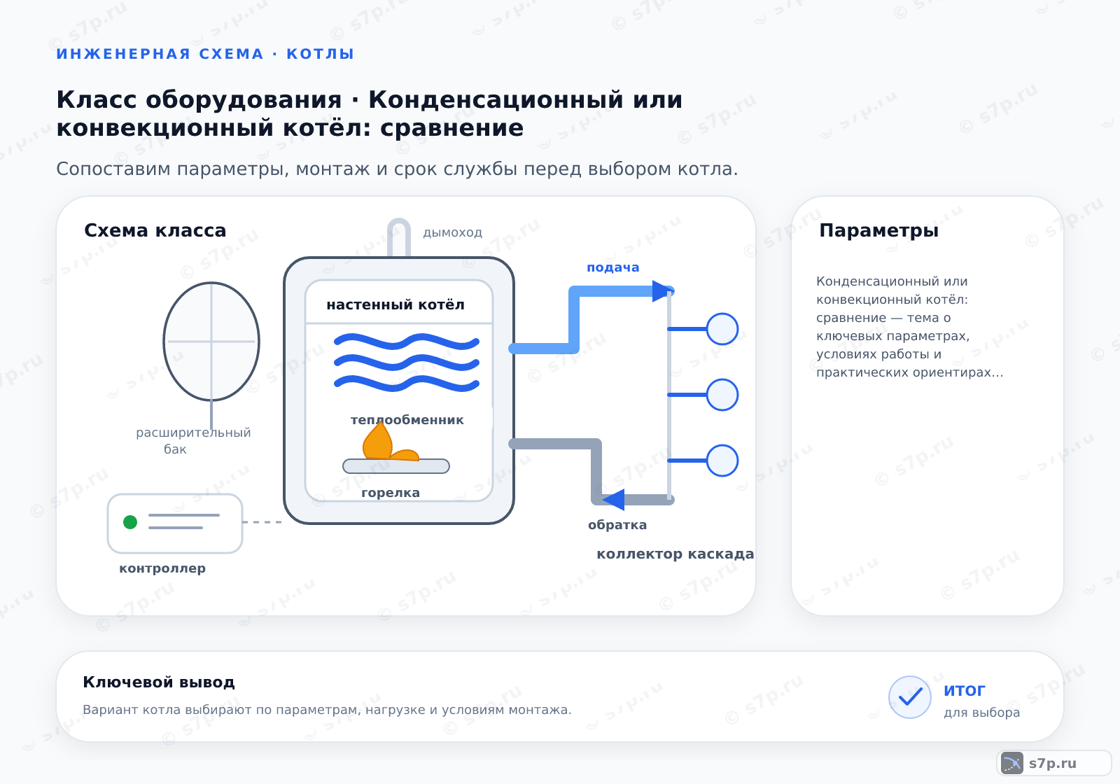 Схема класса «котёл» для темы «Конденсационный или конвекционный котёл: сравнение»: ключевые параметры — Конденсационный или конвекционный котёл: сравнение — тема о ключевых параметрах, условиях работы и практических ориентирах для выбора и эксплуатации оборудования