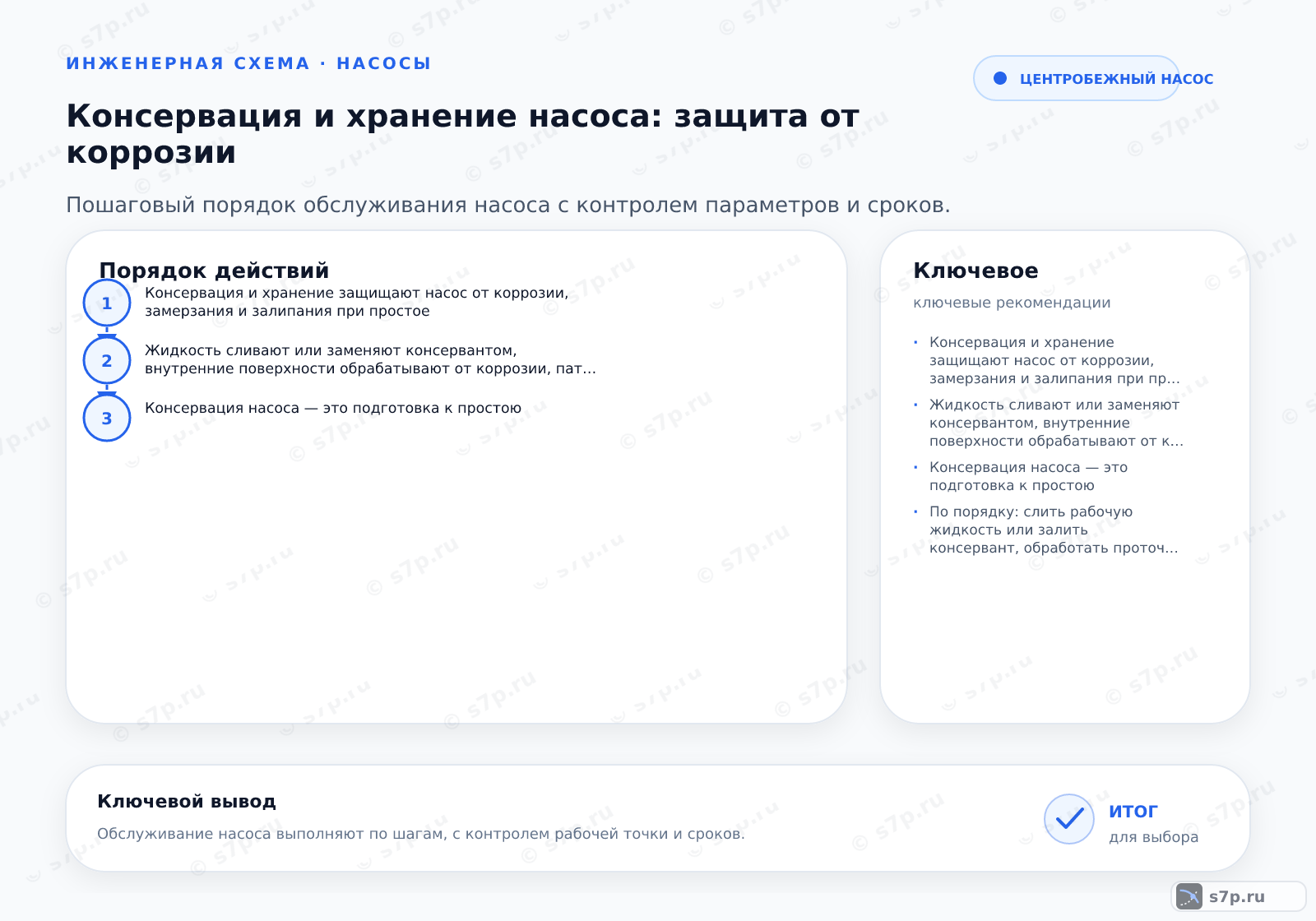 Hero-инфографика темы «Консервация и хранение насоса: защита от коррозии»: насос; ключевые данные: Консервация и хранение защищают насос от коррозии, замерзания и залипания при простое; Жидкость сливают или заменяют консервантом, внутренние поверхности обрабатывают от коррозии, патрубки закрывают заглушками