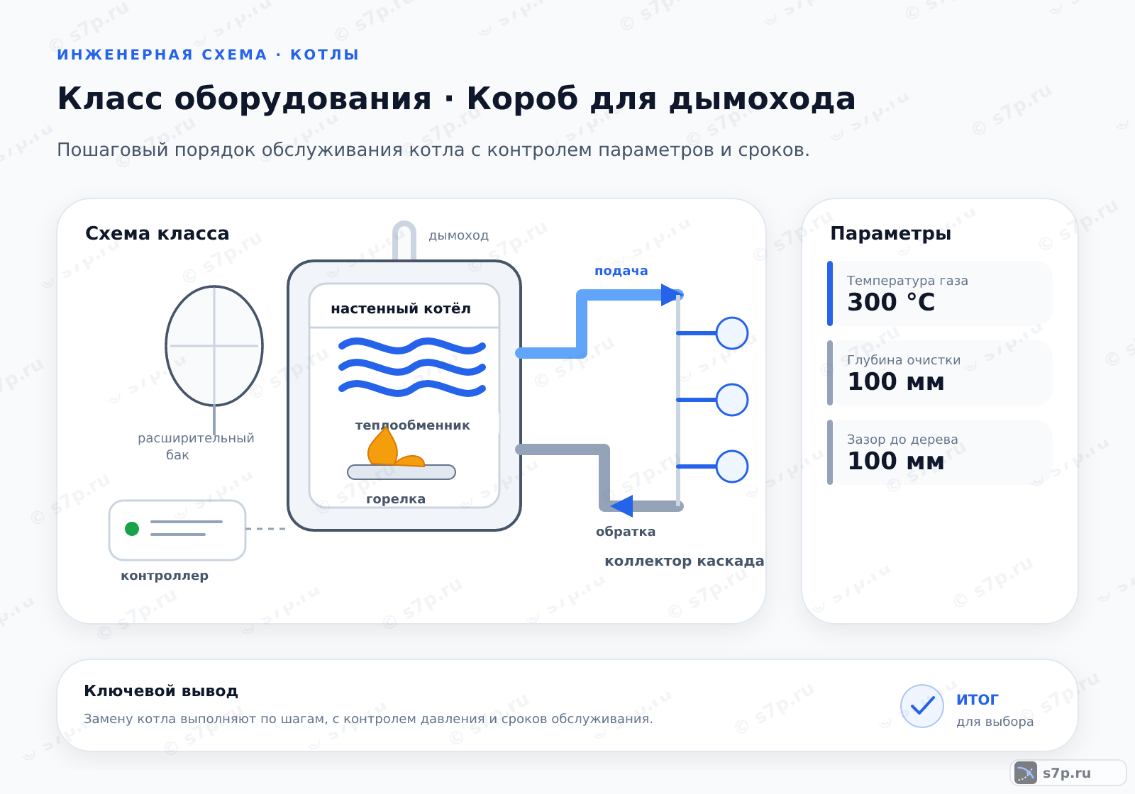 Схема класса «котёл» для темы «Короб для дымохода»: ключевые параметры — Температура газа — 300 °C; Глубина очистки — 100 мм; Зазор до дерева — 100 мм