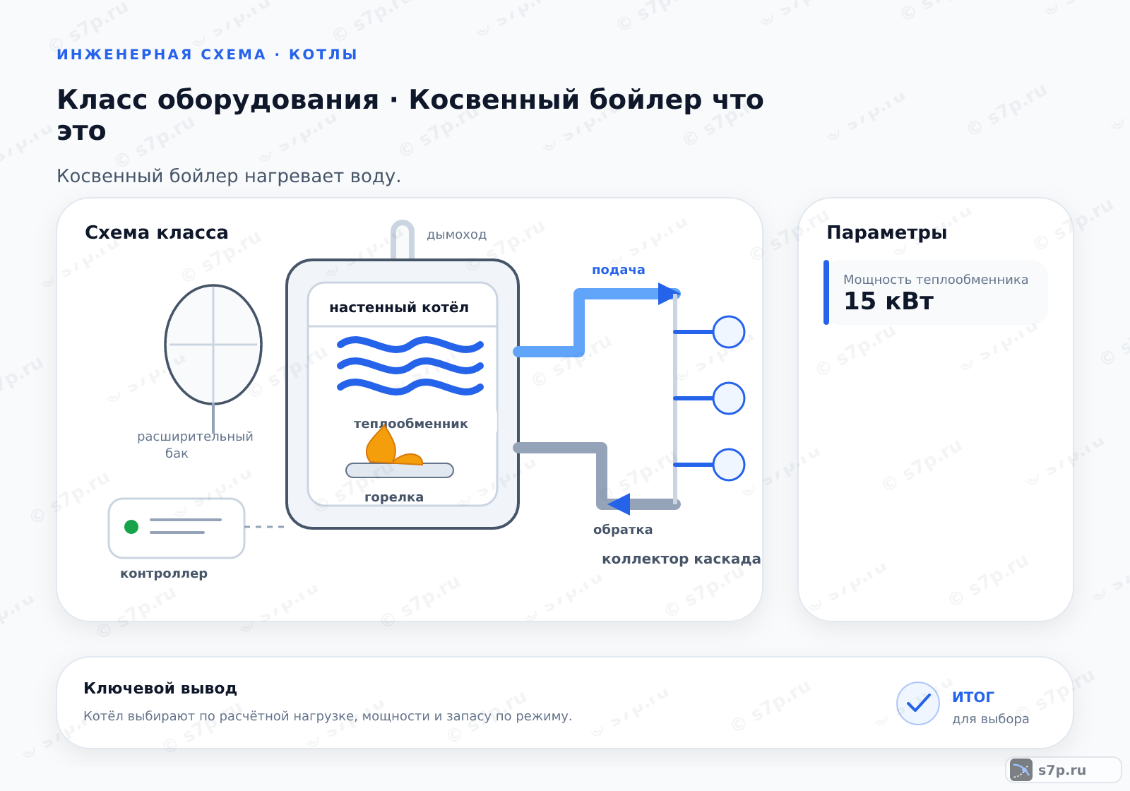 Схема класса «котёл» для темы «Косвенный бойлер что это»: ключевые параметры — Мощность теплообменника — 15 кВт; Мощность теплообменника — 30 кВт