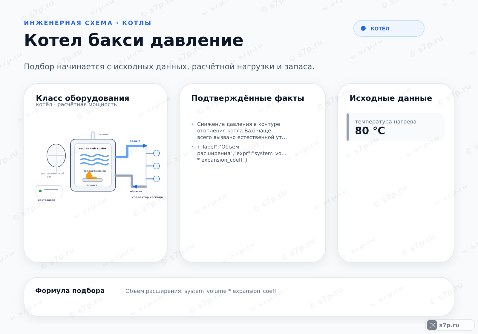 Hero-инфографика темы «Котел бакси давление»: котёл; ключевые данные: температура нагрева — 80 °C