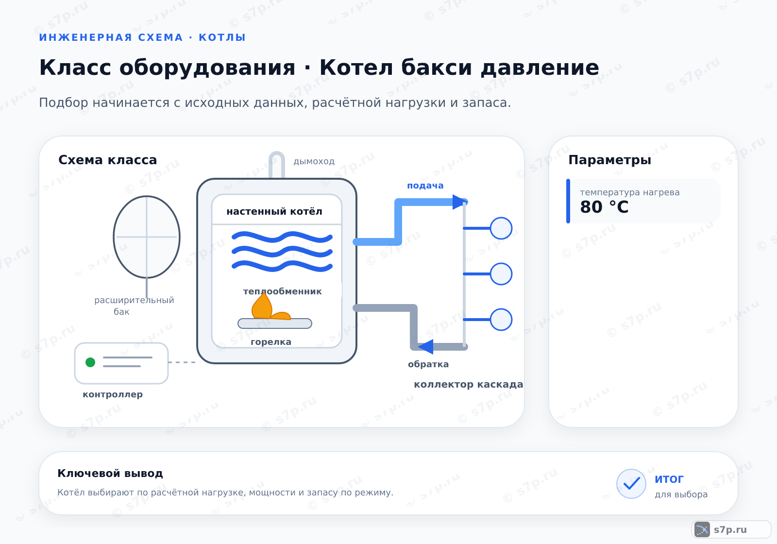 Схема класса «котёл» для темы «Котел бакси давление»: ключевые параметры — температура нагрева — 80 °C