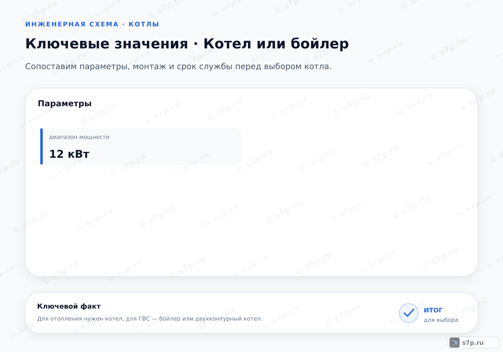 Карточки ключевых значений темы «Котел или бойлер»: диапазон мощности — 12 кВт