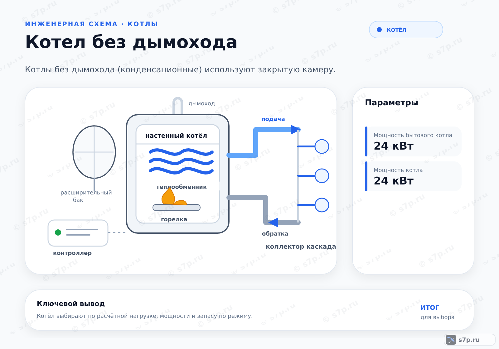 Hero-инфографика темы «Котел без дымохода»: котёл; ключевые данные: Мощность бытового котла — 24 кВт; Мощность котла — 24 кВт