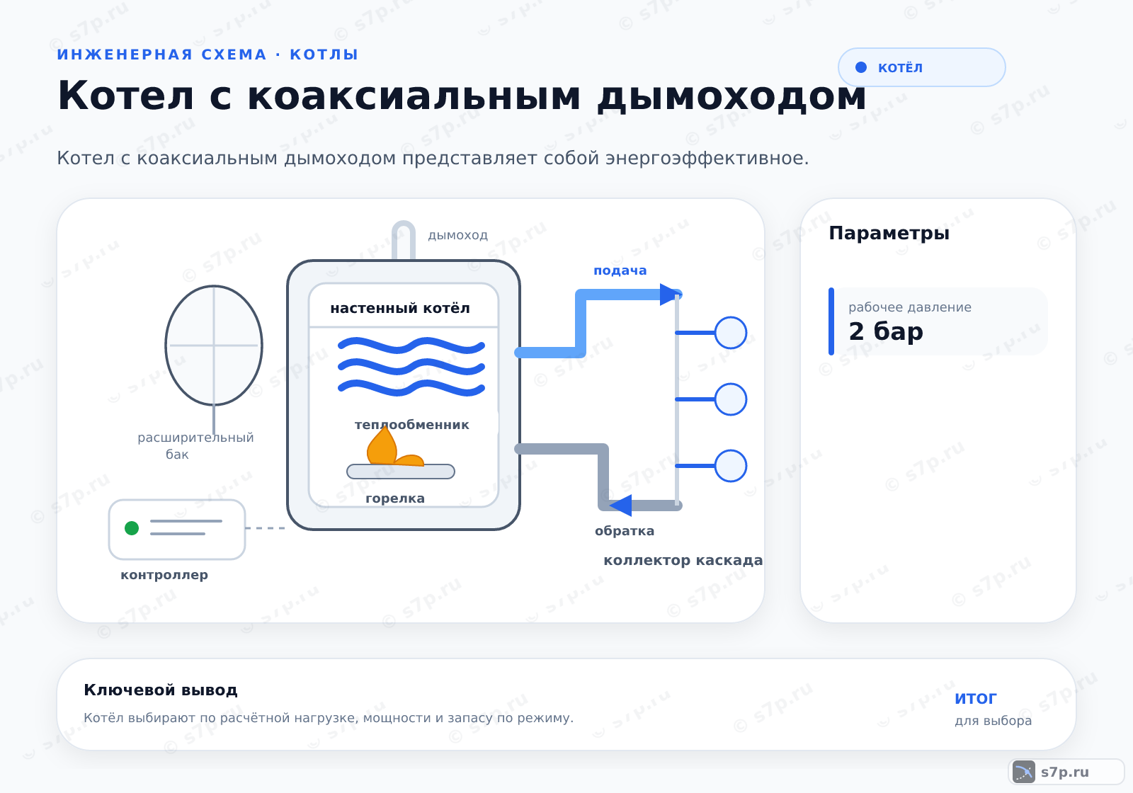 Hero-инфографика темы «Котел с коаксиальным дымоходом»: котёл; ключевые данные: рабочее давление — 2 бар; рабочее давление — 2 бар