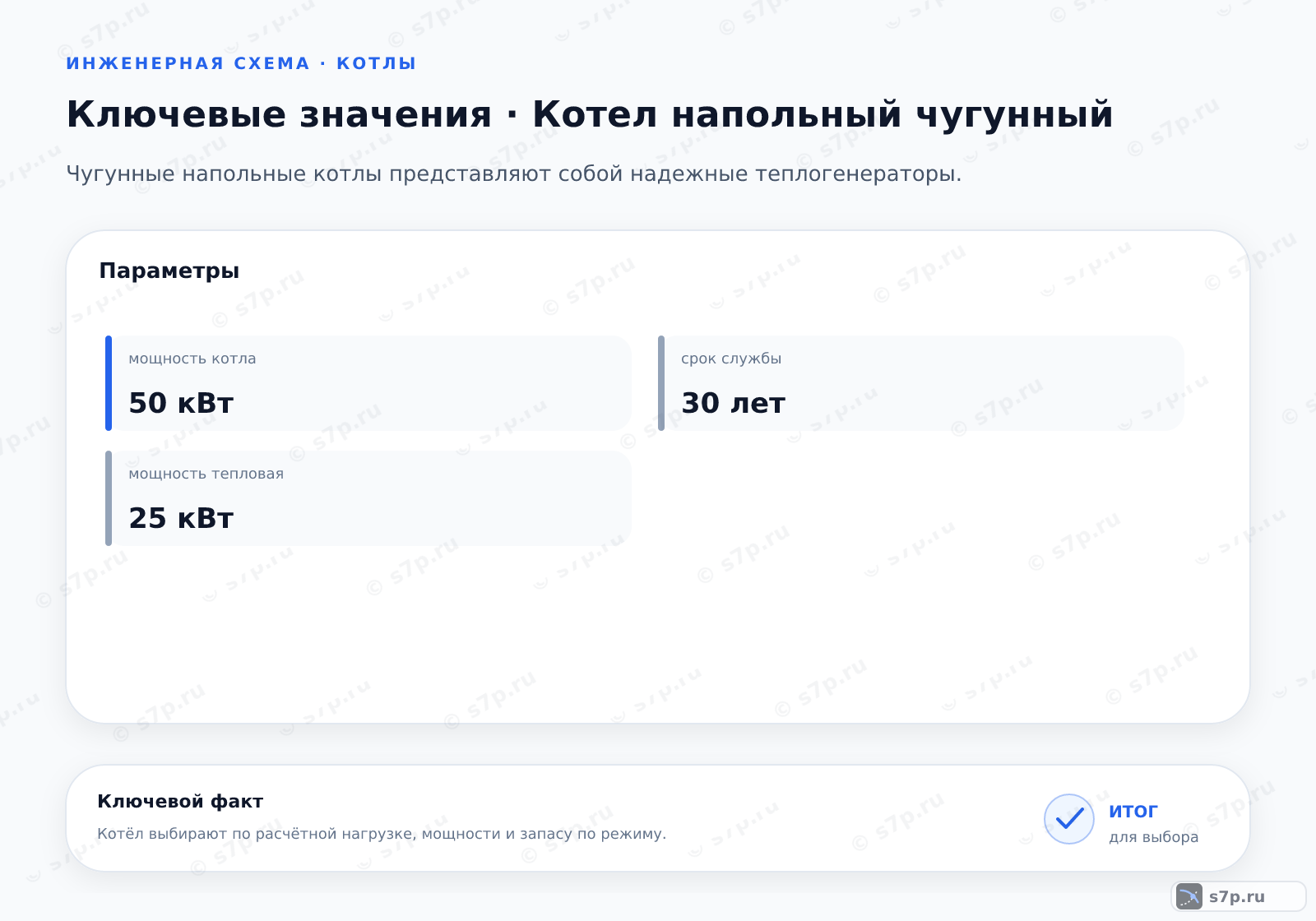 Карточки ключевых значений темы «Котел напольный чугунный»: мощность котла — 50 кВт; мощность тепловая — 25 кВт