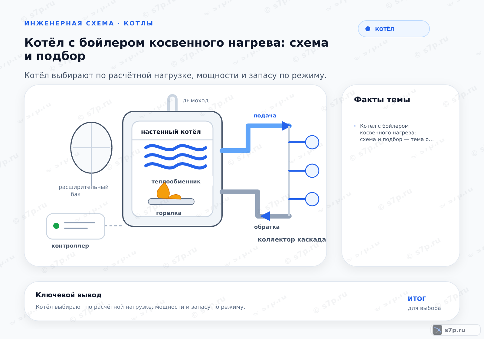 Hero-инфографика темы «Котёл с бойлером косвенного нагрева: схема и подбор»: котёл; ключевые данные: Котёл с бойлером косвенного нагрева: схема и подбор — тема о ключевых параметрах, условиях работы и практических ориентирах для выбора и эксплуатации оборудования