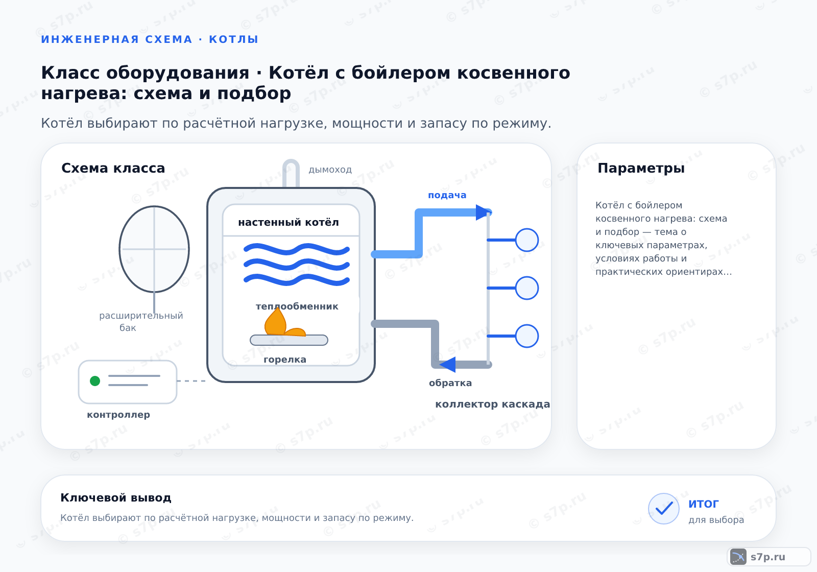 Схема класса «котёл» для темы «Котёл с бойлером косвенного нагрева: схема и подбор»: ключевые параметры — Котёл с бойлером косвенного нагрева: схема и подбор — тема о ключевых параметрах, условиях работы и практических ориентирах для выбора и эксплуатации оборудования