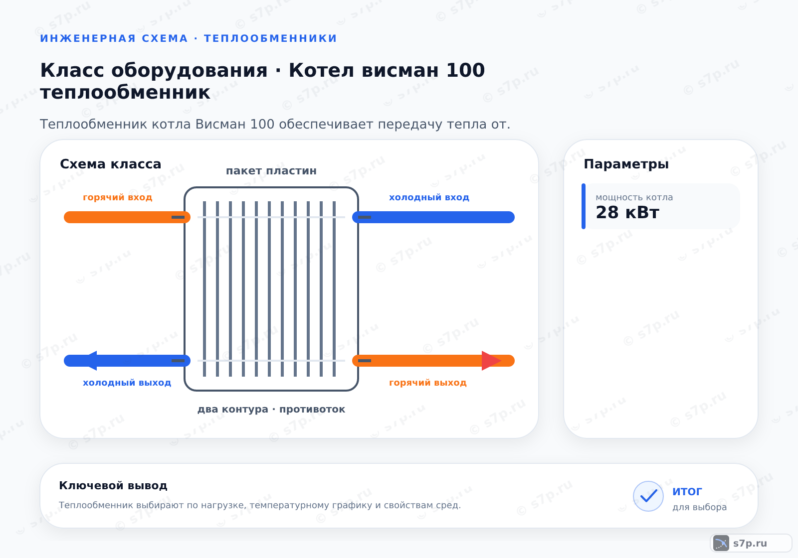 Схема класса «котёл» для темы «Котел висман 100 теплообменник»: ключевые параметры — мощность котла — 28 кВт