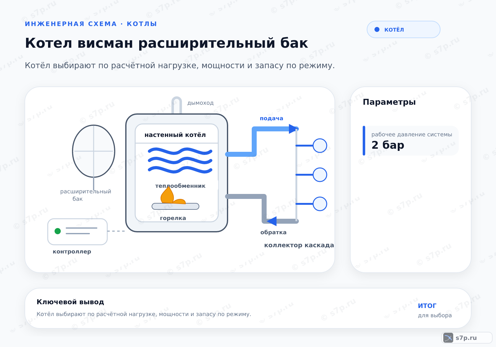 Hero-инфографика темы «Котел висман расширительный бак»: котёл; ключевые данные: рабочее давление системы — 2 бар