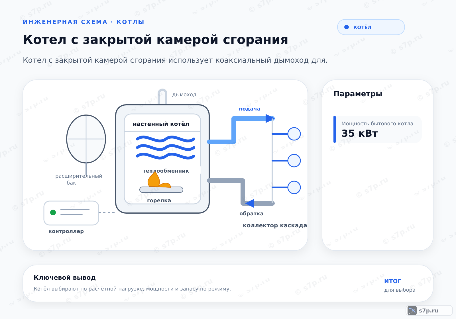 Hero-инфографика темы «Котел с закрытой камерой сгорания»: котёл; ключевые данные: Мощность бытового котла — 35 кВт