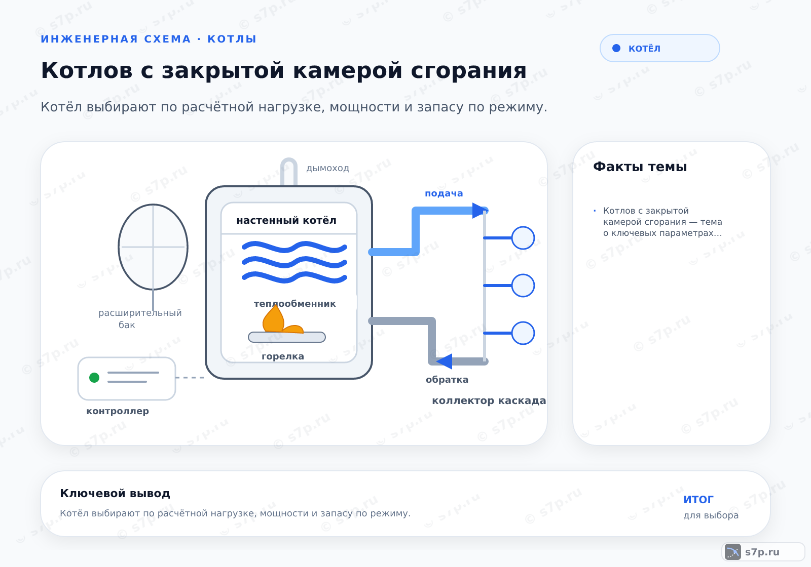 Hero-инфографика темы «Котлов с закрытой камерой сгорания»: котёл; ключевые данные: Котлов с закрытой камерой сгорания — тема о ключевых параметрах, условиях работы и практических ориентирах для выбора и эксплуатации оборудования