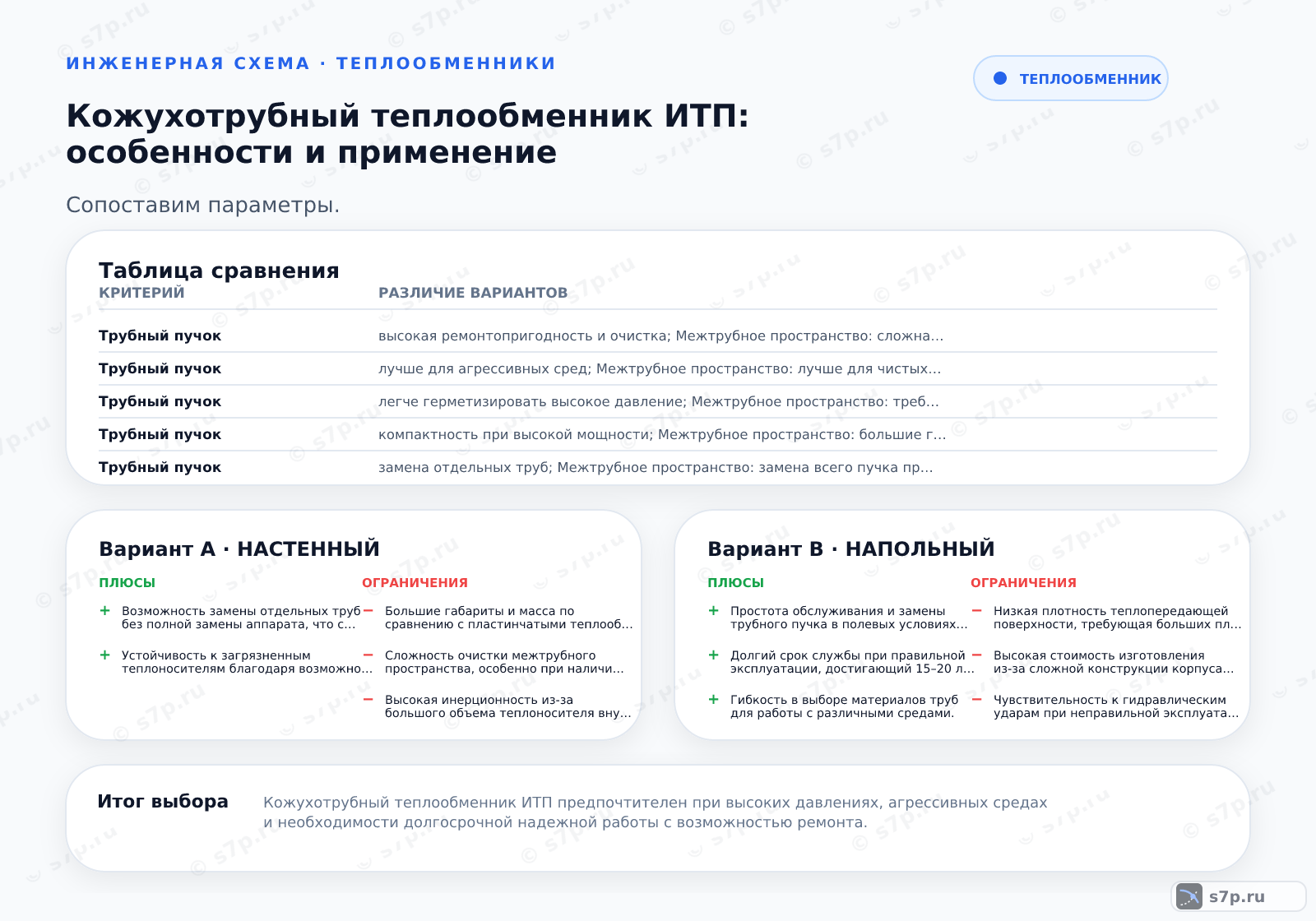 Hero-инфографика темы «Кожухотрубный теплообменник ИТП: особенности и применение»: узел ИТП; ключевые данные: срок службы — 20 лет