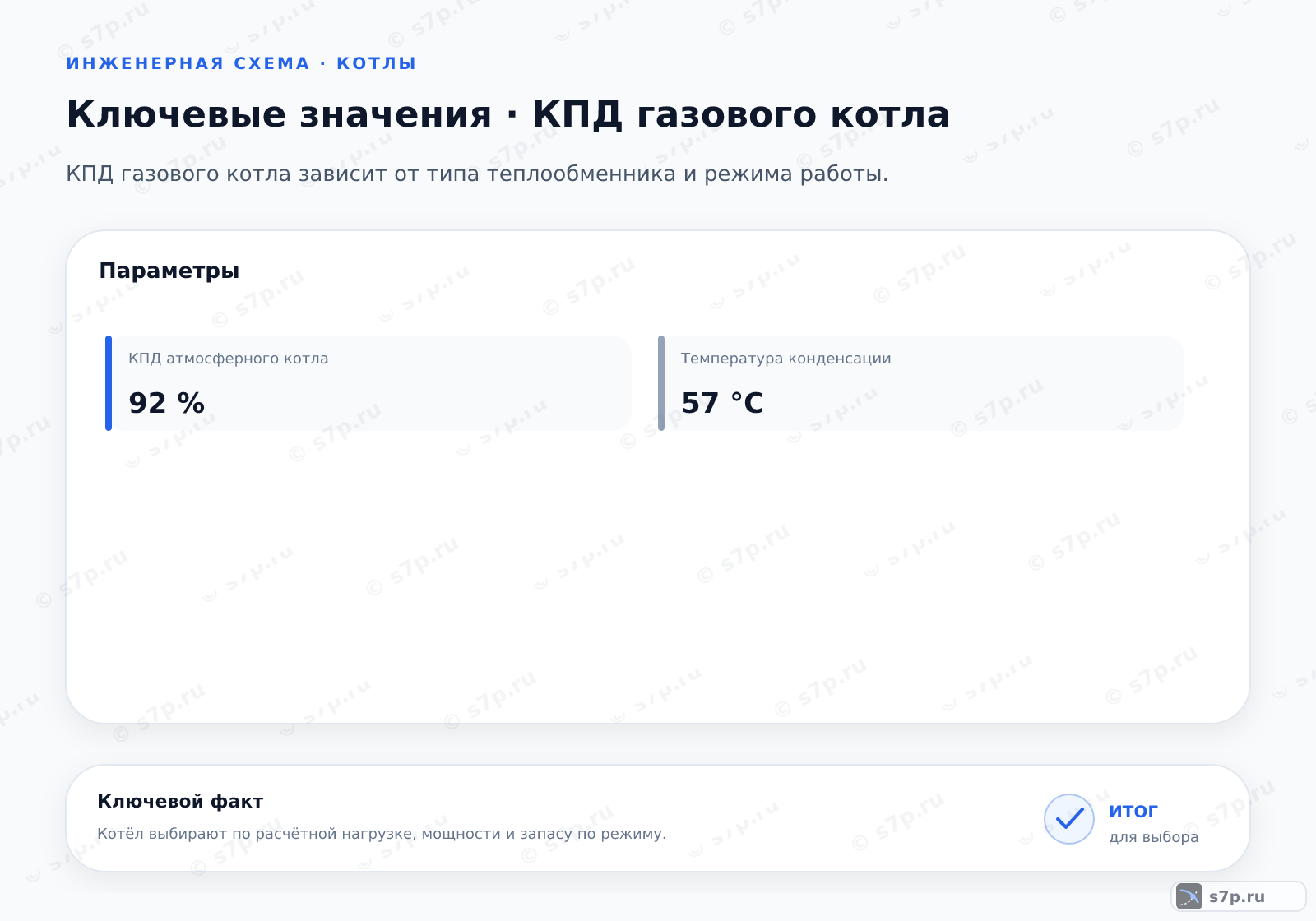 Карточки ключевых значений темы «КПД газового котла»: КПД атмосферного котла — 92 %