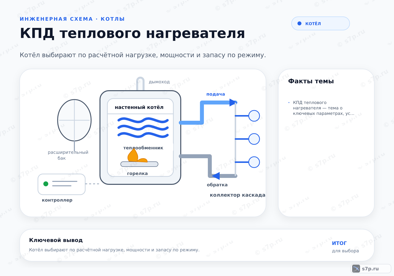 Hero-инфографика темы «КПД теплового нагревателя»: котёл; ключевые данные: КПД теплового нагревателя — тема о ключевых параметрах, условиях работы и практических ориентирах для выбора и эксплуатации оборудования