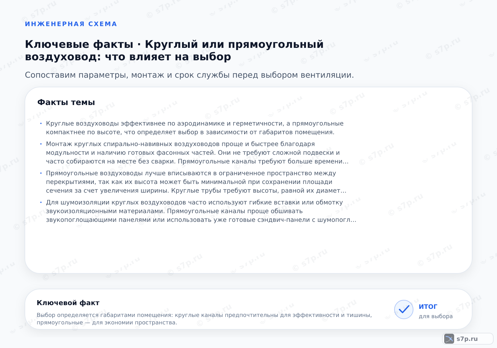 Карточки ключевых значений темы «Круглый или прямоугольный воздуховод: что влияет на выбор»: Круглые воздуховоды эффективнее по аэродинамике и герметичности, а прямоугольные компактнее по высоте, что определяет выбор в зависимости от габаритов помещения.; Монтаж круглых спирально-навивных воздуховодов проще и быстрее благодаря модульности и наличию готовых фасонных частей. Они не требуют сложной подвески и часто собираются на месте без сварки. Прямоугольные каналы требуют больше времени на подгонку, герметизацию швов и установку кронштейнов, особенно при больших габаритах. Однако прямоугольные каналы легче прокладывать в стесненных условиях с ограниченной высотой.