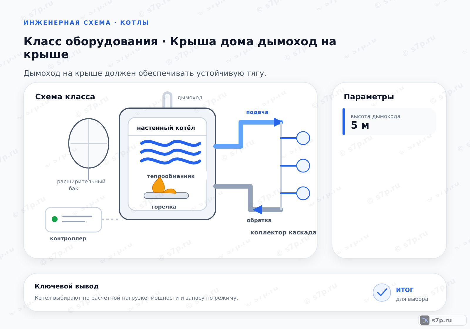 Схема класса «котёл» для темы «Крыша дома дымоход на крыше»: ключевые параметры — высота дымохода — 5 м