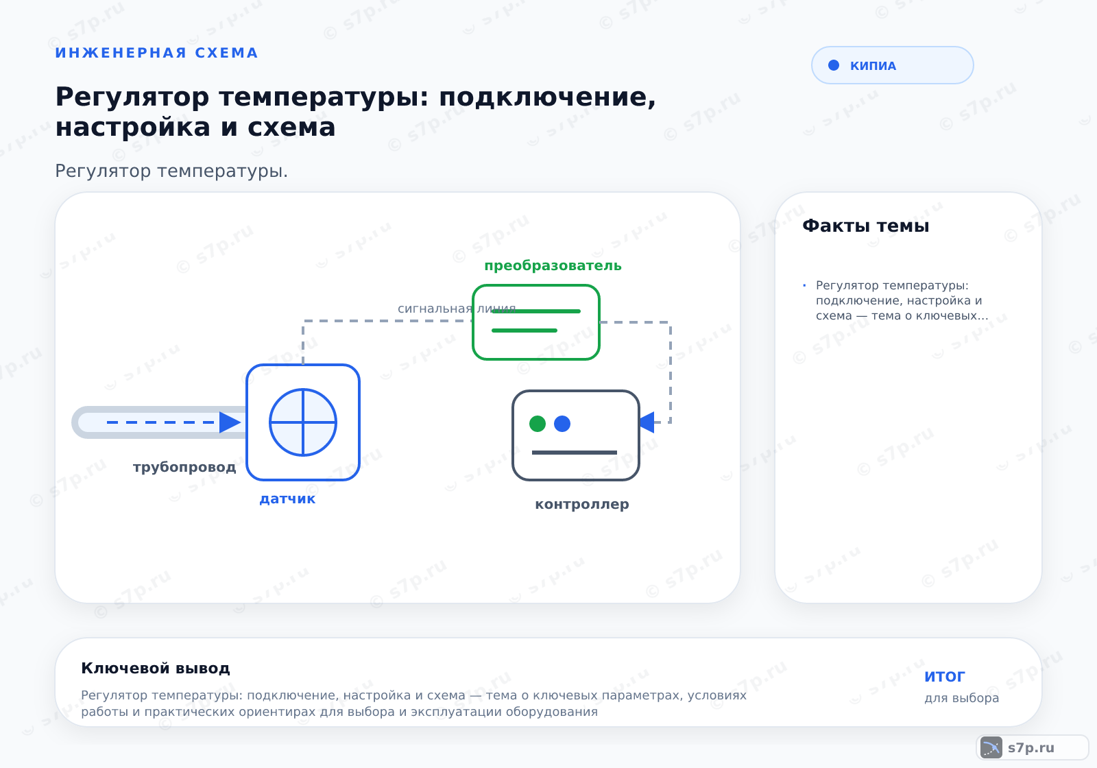 Hero-инфографика темы «Регулятор температуры: подключение, настройка и схема»: КИПиА; ключевые данные: Регулятор температуры: подключение, настройка и схема — тема о ключевых параметрах, условиях работы и практических ориентирах для выбора и эксплуатации оборудования
