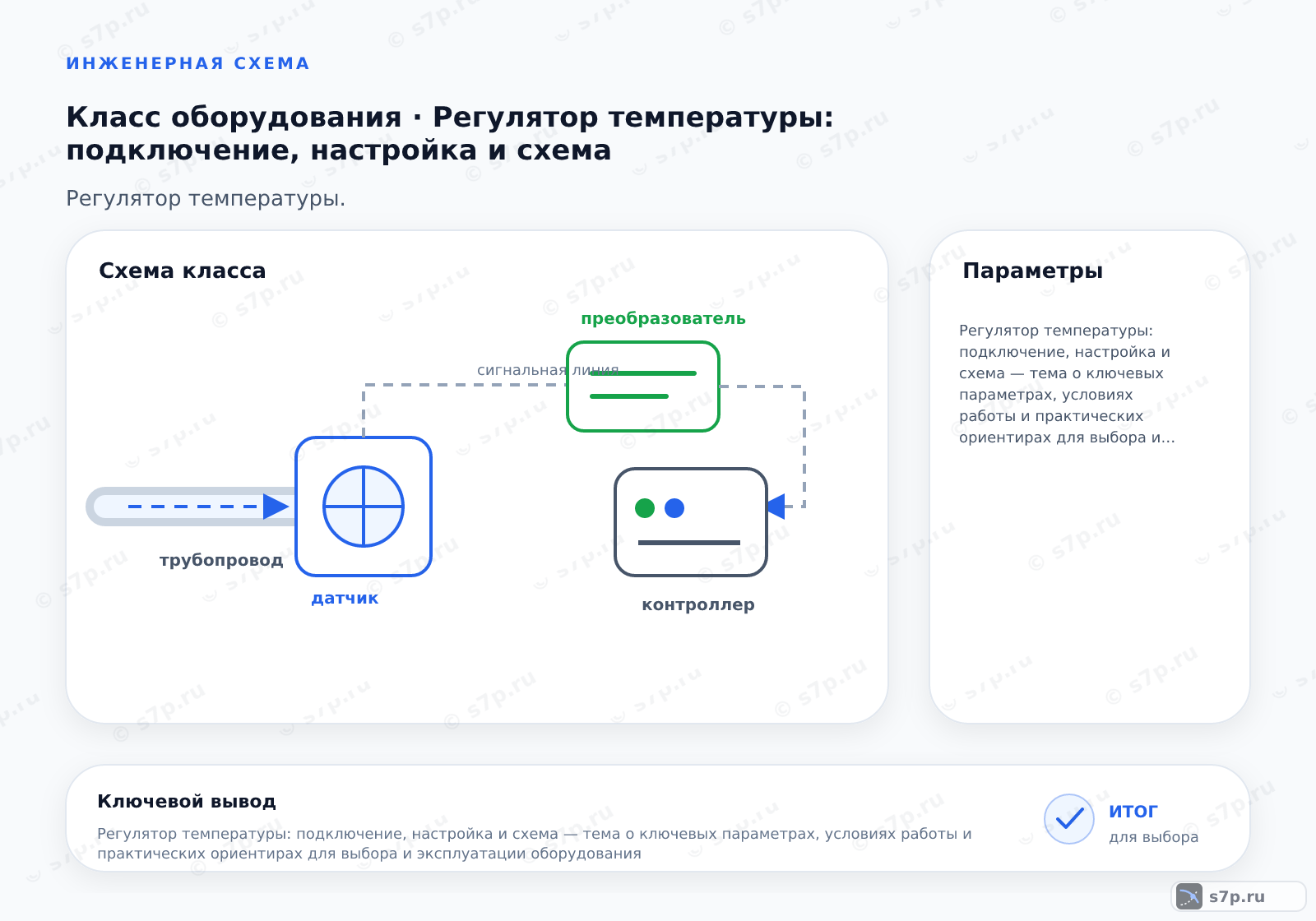 Схема класса «КИПиА» для темы «Регулятор температуры: подключение, настройка и схема»: ключевые параметры — Регулятор температуры: подключение, настройка и схема — тема о ключевых параметрах, условиях работы и практических ориентирах для выбора и эксплуатации оборудования