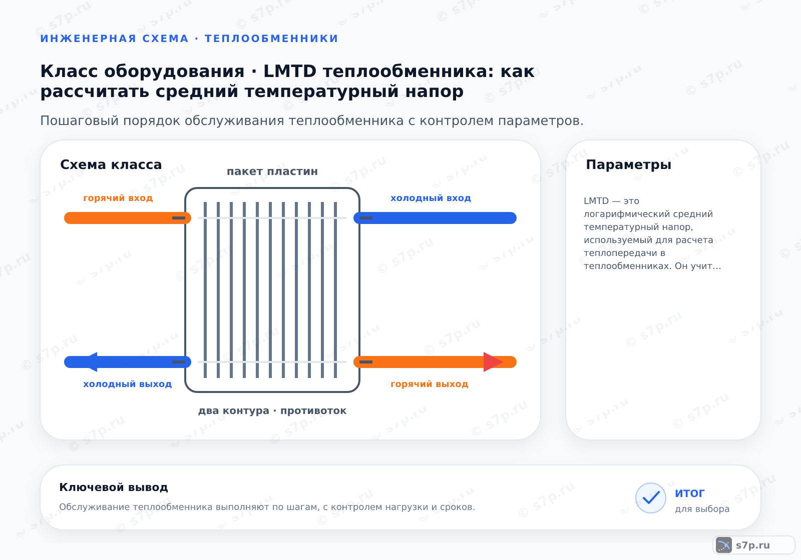 Схема класса «теплообменник» для темы «LMTD теплообменника: как рассчитать средний температурный напор»: ключевые параметры — LMTD — это логарифмический средний температурный напор, используемый для расчета теплопередачи в теплообменниках. Он учитывает изменение разности температур между теплоносителями по длине аппарата. В отличие от арифметического среднего, LMTD точнее отражает реальные условия теплообмена, особенно при больших перепадах температур. Формула LMTD применяется для прямоточных и противоточных схем. Значение LMTD всегда меньше разности температур на концах аппарата. Это ключевой параметр для определения необходимой площади теплообмена.; Загрязнение поверхностей увеличивает термическое сопротивление. Это снижает общий коэффициент теплопередачи K. При постоянном тепловом потоке Q, снижение K требует увеличения площади или LMTD. На практике загрязнение приводит к падению производительности. Для компенсации необходимо увеличивать температуру теплоносителей или чистить аппарат. Загрязнение не меняет формулу LMTD, но влияет на эффективность использования температурного напора.