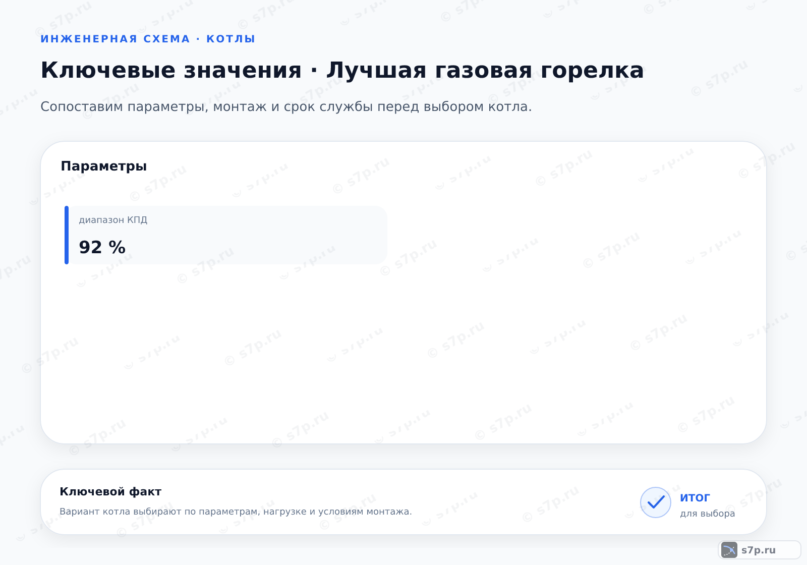 Карточки ключевых значений темы «Лучшая газовая горелка»: диапазон КПД — 92 %